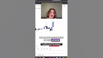 How to find daily bias