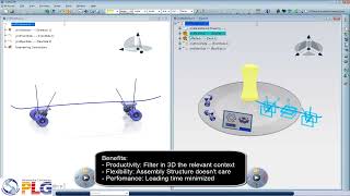 28 CATIA V6 Advantages (필요한 Product Node만을 열어 작업) Work by opening only the necessary Product Nodes