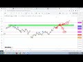 Nifty View for Tomorrow 21-10-2022 #niftyview #priceaction #stockmarket #mahadevswami
