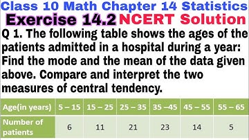 Class 10 chapter 14 Statistics  Ex 14.2 Q 1 | Mathematics NCERT Solution | CBSE | Statistics |