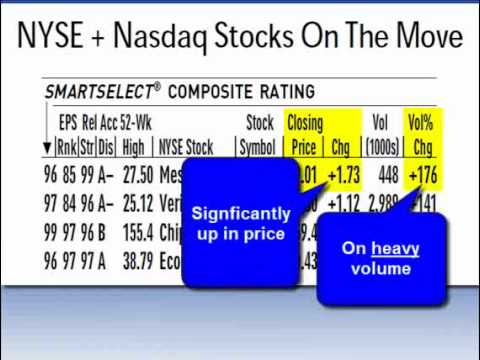 How to Use Stocks On The Move to Get in Early on Potential Big Winners trading screen