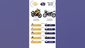hero karizma xmr vs yamaha R15 v4
