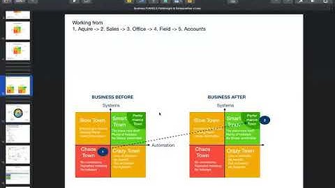 Software Automation for HVAC Businesses