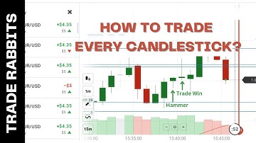 Binary options trading strategy How to predict next candlestick.
