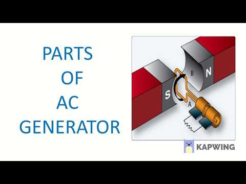 Parts of AC generator and their functions (complete information)