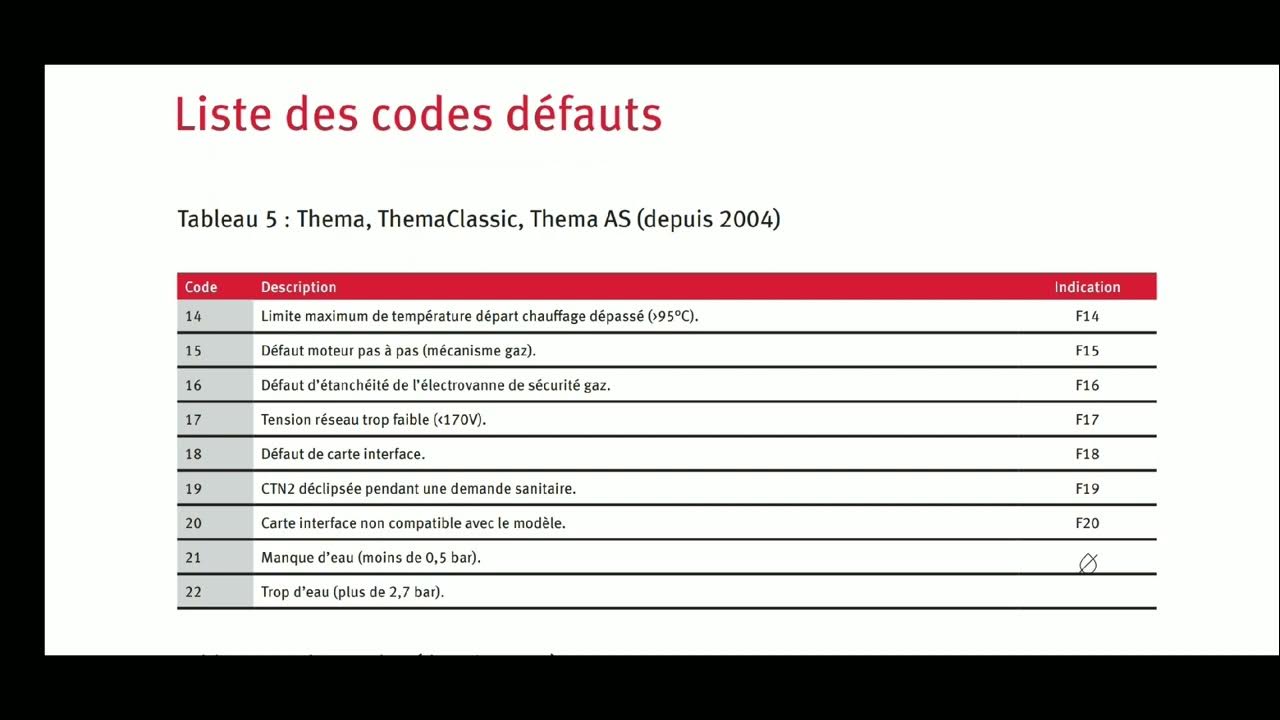 code erreur complet saunier Duval chaudiere basse température YouTube