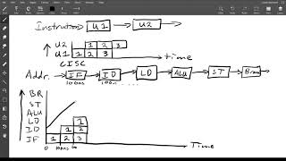 Introduction to Pipelining and Problems