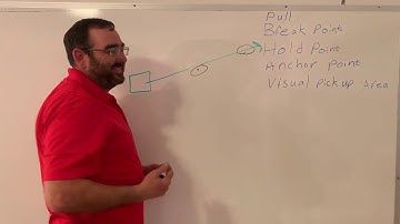 Basic definitions hold points, break points and visual hold points