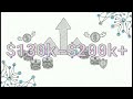 Top 5 AI Skills That Are Actually Making Money in 2026 (With Real Use Cases)