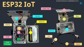 11 ESP32 IoT Blynk - Sensor dengan Solar Panel  - Mudah dan Seru !