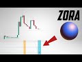 Zora Coin Price Prediction. Zora technical analysis