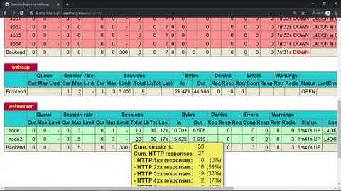 Configure Load Balancing with HAPorxy + Apache in CentOS 7 (Full)