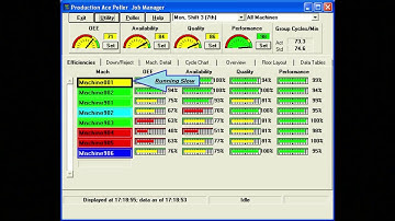 Low Cost Production Data Collection and Reporting System