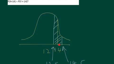S2 Normal approximation to the Poisson