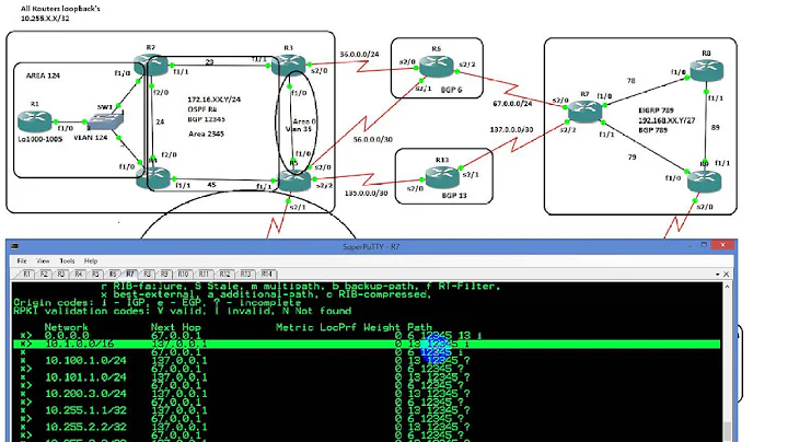 CCNPv2 Route 300 101 BGP Locally Originated Routes and AS Path Prepending