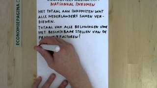 Nationaal inkomen (Economiepagina.com)