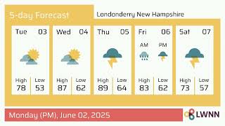 Weather in Londonderry New Hampshire - Monday, Jun 02, 2025