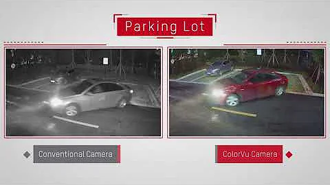 Hikvision ColorVu Camera Comparison Performance