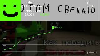 История канала mslan по подписчикам