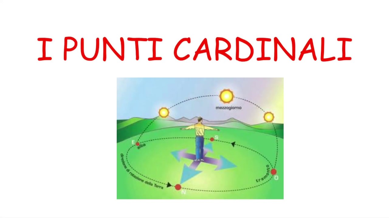 I Punti Cardinali Maestra Scuola Scuolaprimaria Didattica Geografia Youtube