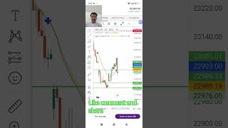 Today market view 29/01/2025 #nifty ##banknifty#midcap#finifty@HarishPrajapatiOfficial