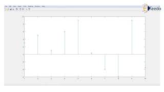 Matlab Program Bartletts Method - Power Spectrum Estimation - Advanced Digital Signal Processing