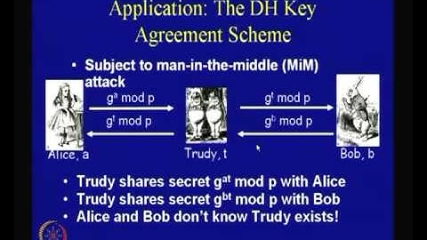 The Diffie-Hellman Problem and Security of ElGamal Systems