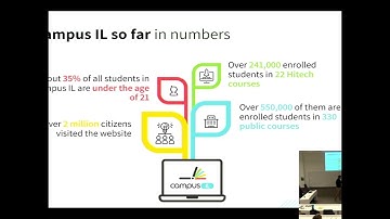 Lightning Talks - Pedagogy & Instructional Design