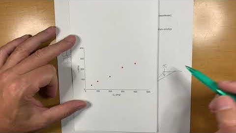 Direct Shear Tutorial