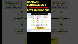 ALPHA BETA HYDROGENS GOC SERIES #chemistry