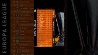 Download Lagu UCL game 3 UEL game 3 UECL game 2 #youtubeshorts #football MP3 Download Lagu UCL game 3 UEL game 3 UECL game 2 #youtubeshorts #football MP3