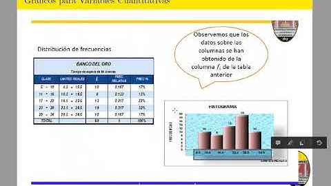 Grafico para variables Cuantitativas TS434