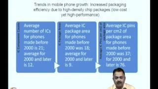 Mod-01 Lec-04 Packaging aspects of handheld products; Case studies in applications