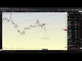 TRADE ALAVANCADO EM CRIPTO NA PRÁTICA (EXPLICADO)