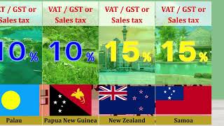 Oceania : Ranking of VAT/GST or Sales Tax by Country