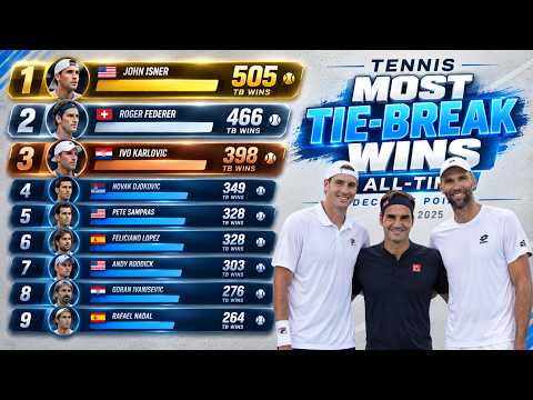 Top 15 der Tennisspieler mit den Meisten Gewonnenen Tie-Breaks | 1975–2025