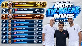 Top 15 Tennis Players with the Most Tie-Breaks Won | 1975 - 2025 screenshot 3
