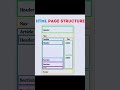 HTML Page Structure Explained for Beginners | Header, Nav, Section, Article, Aside, Footer #coding
