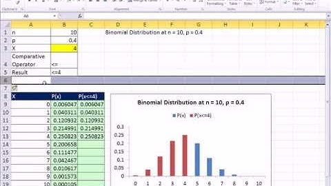 Excel 2010 Statistics 52: Cumulative BINOM.DIST Chart with IF Function