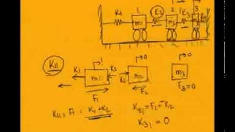 Mod-7 Lec-2 Properties of Vibrating Systems: Flexibility & Stiffness Matrices, Reciprocity Theorem