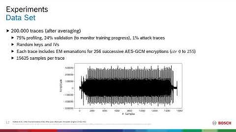 Side-Channel Analysis of the Xilinx Zynq UltraScale+ Encryption Engine