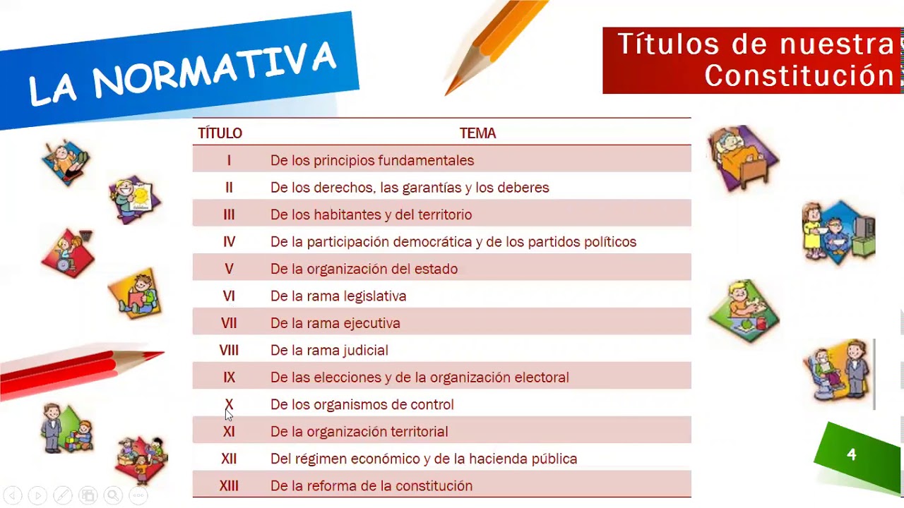 Como Estaba Organizada Esta Nueva Constitucion