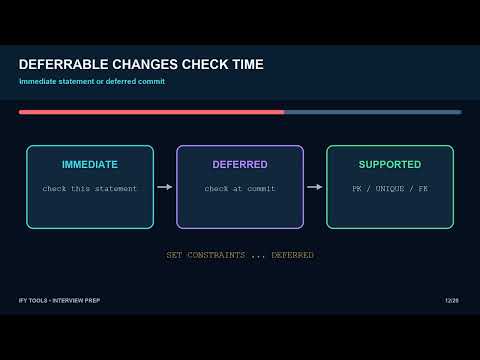 SQL Constraints Explained | Keys, Foreign Keys, CHECK, Deferral & Migrations