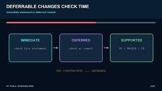SQL Constraints Explained | Keys, Foreign Keys, CHECK, Deferral & Migrations
