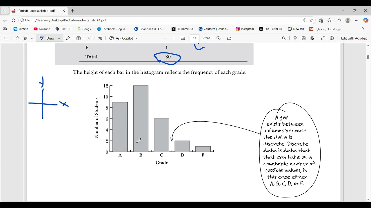 Histogram Basics in Statistics