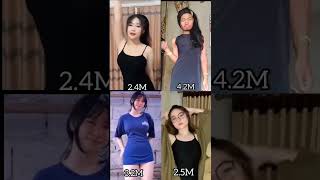 #shorts #trending #youtube #tiktok #kienzy #viral #subscribe #fyp #lisa168