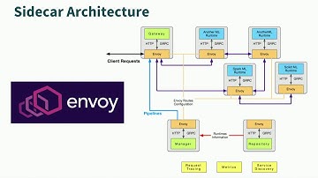 scale.bythebay.io: Stepan Pushkarev, Multi Runtime Serving Pipelines