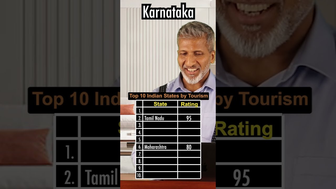 Top 10 Indian States By Tourism Anurag Aggarwal
