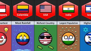 Finally Countryballs Made A World Records