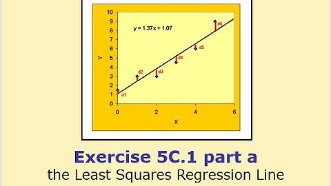 Ex 5C.1 part a - Least Squares Regression Line - Y12/Y13 A Level Further Maths (Statistics)